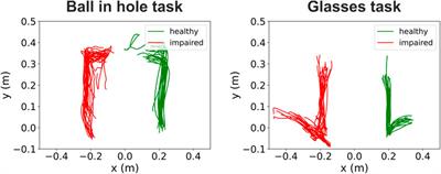 A novel immersive virtual reality environment for the motor rehabilitation of stroke patients: A feasibility study